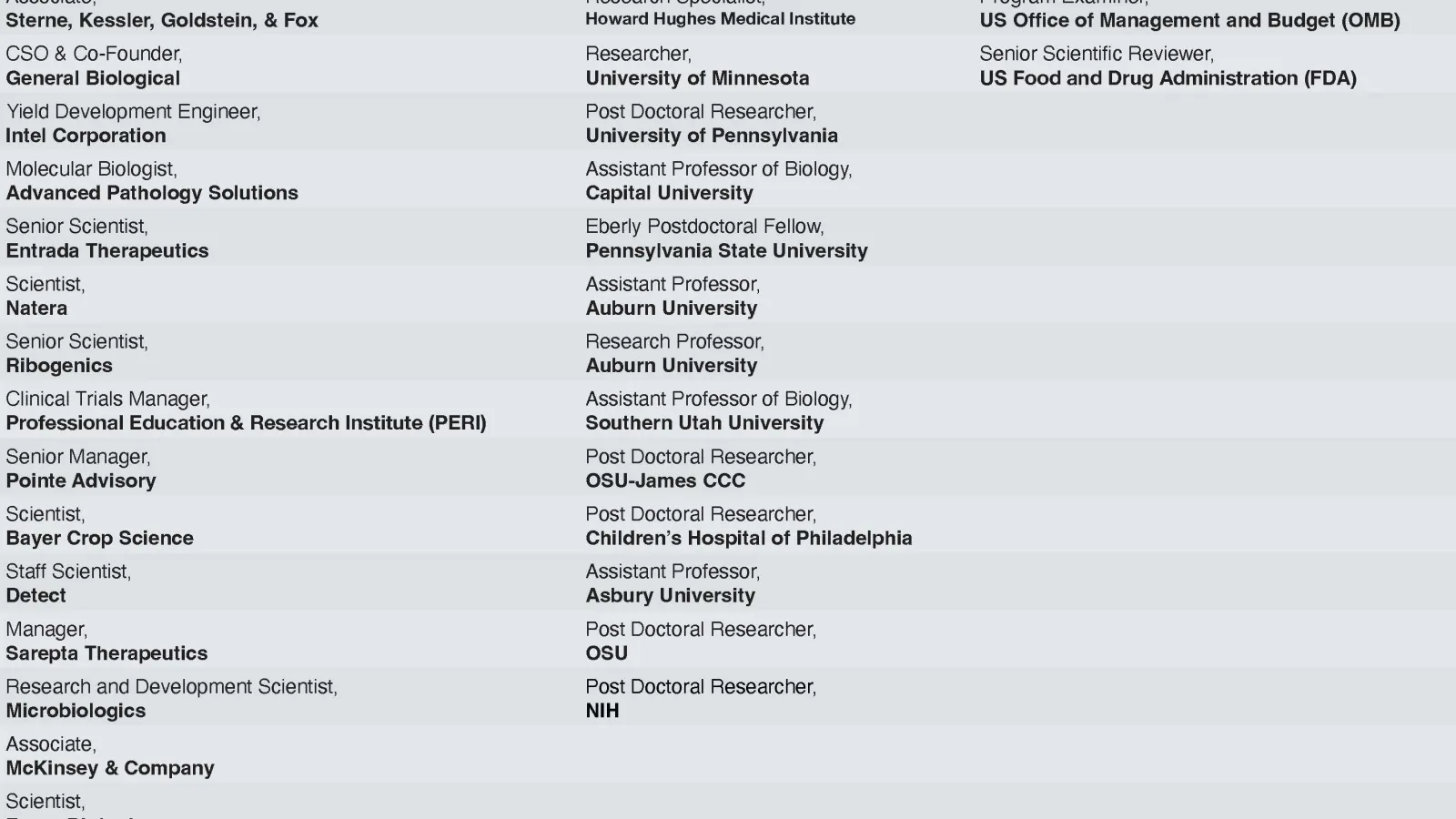 Table with employment data for CMBP alumni